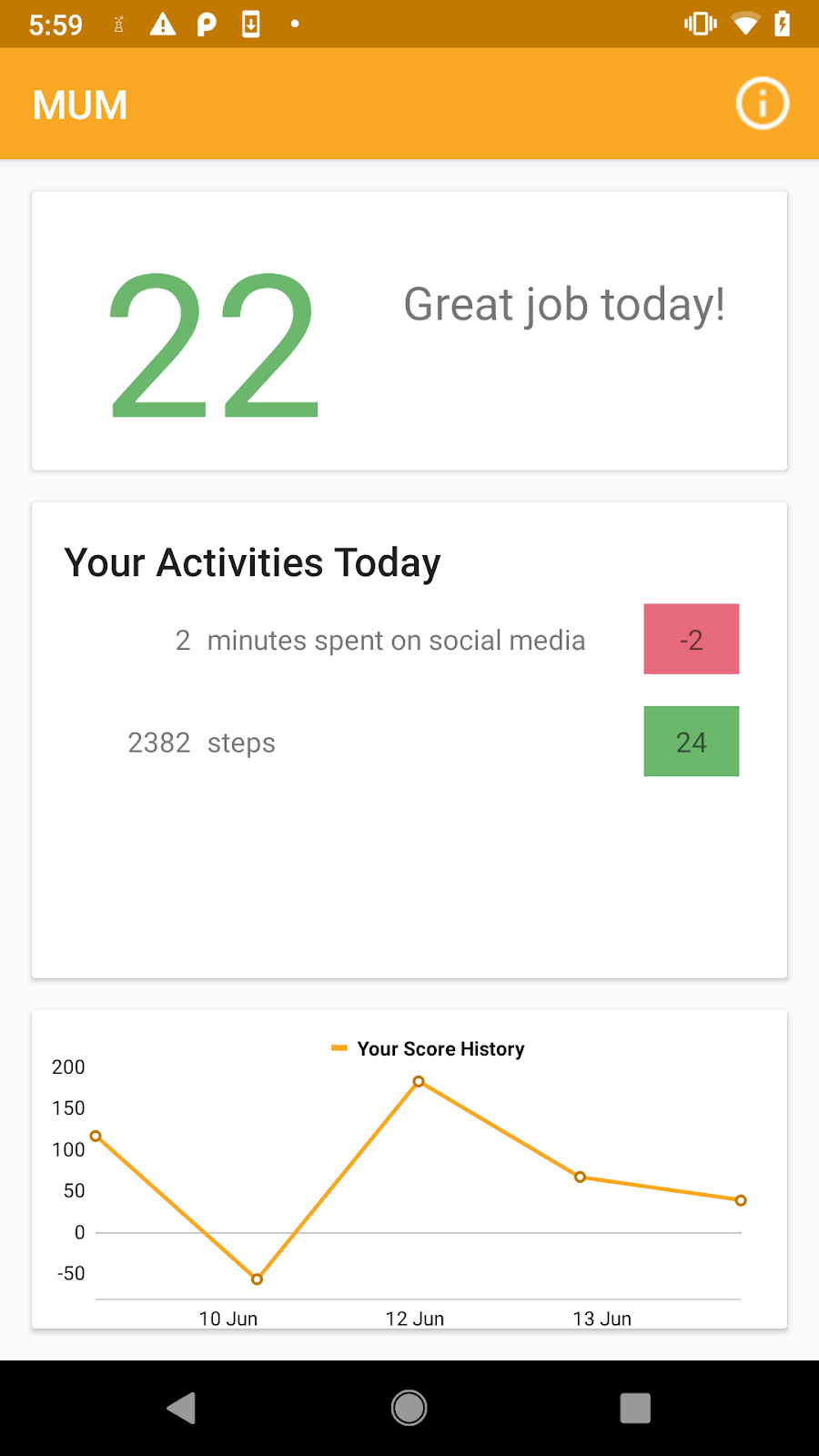 Activity overview